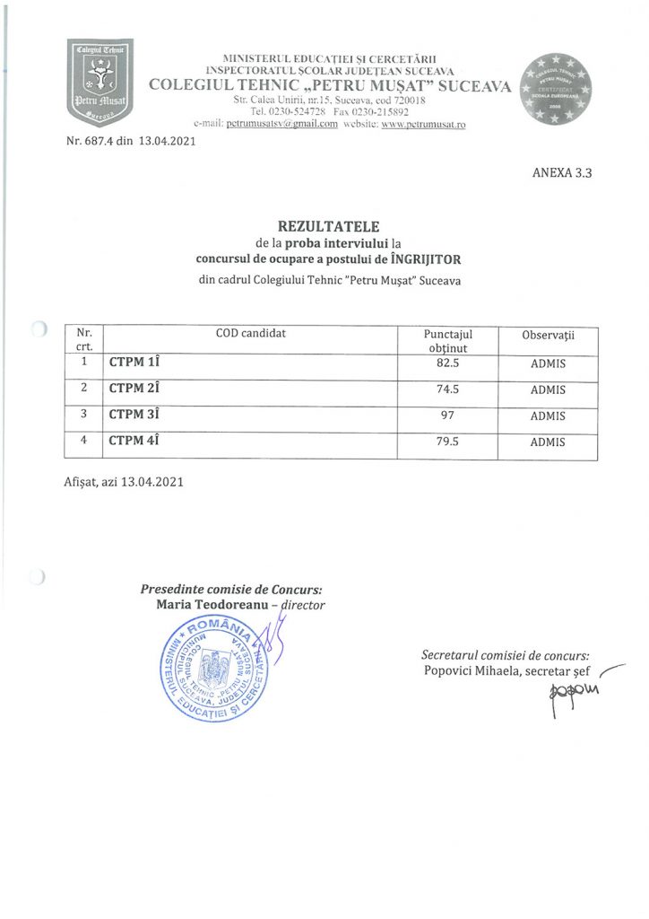 Rezultatele de la proba interviului la concursul de ocupare a postului de îngrijitor