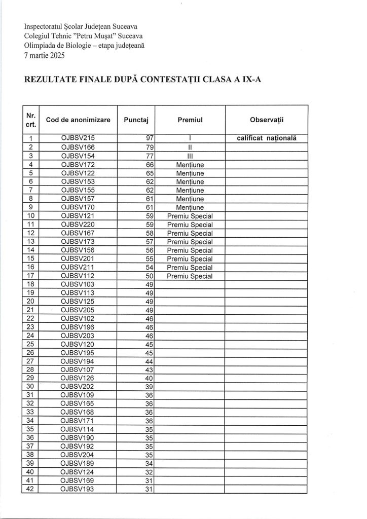 Olimpiada de Biologie - etapa județeană (rezultate după contestații)