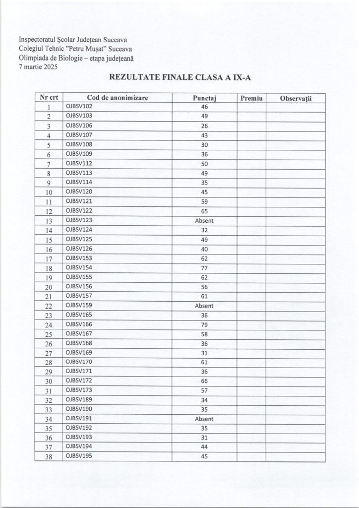 Olimpiada de Biologie - etapa județeană (rezultate înainte de contestații)