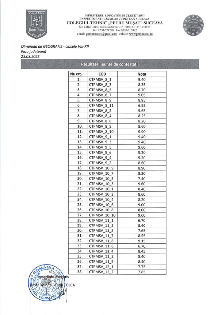 Olimpiada de Geografie - clasele VIII - XII - etapa județeană (rezultate înainte de contestații)