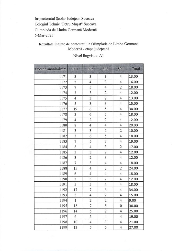 Olimpiada de Limba Germană Modernă - etapa județeană (rezultate înainte de contestații)