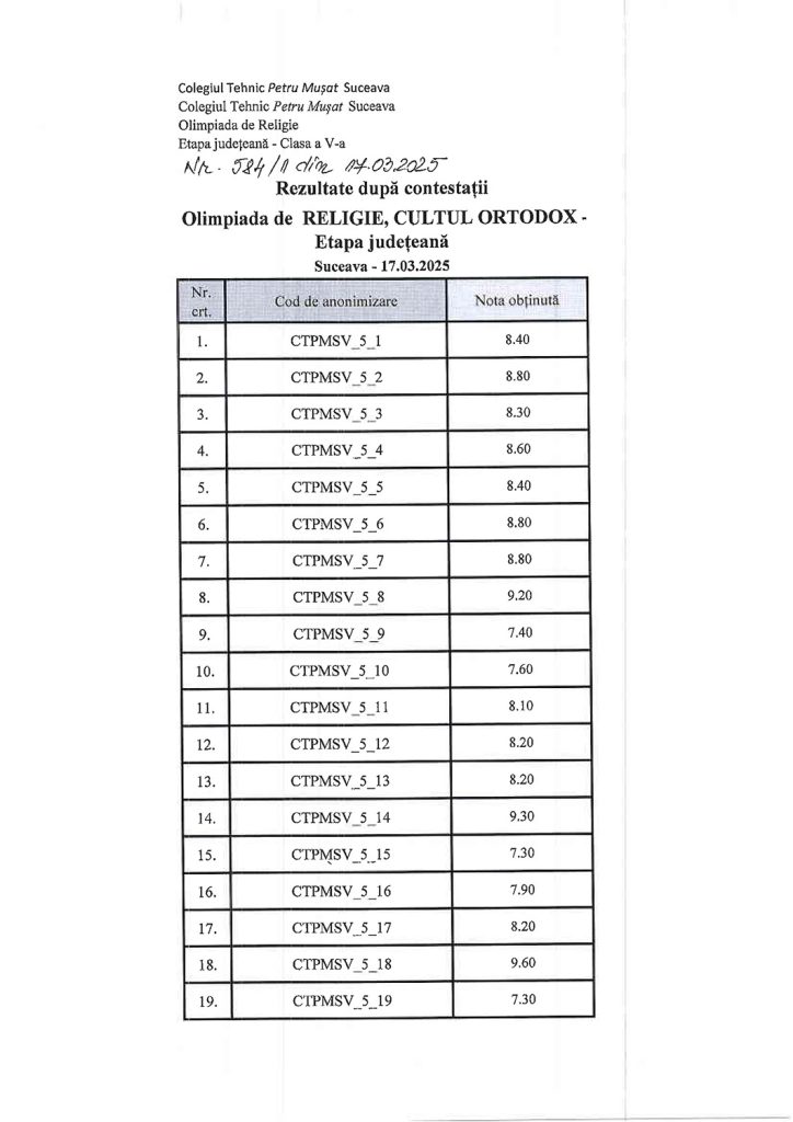 Olimpiada de Religie, Cultul Ortodox - etapa județeană (rezultate finale)