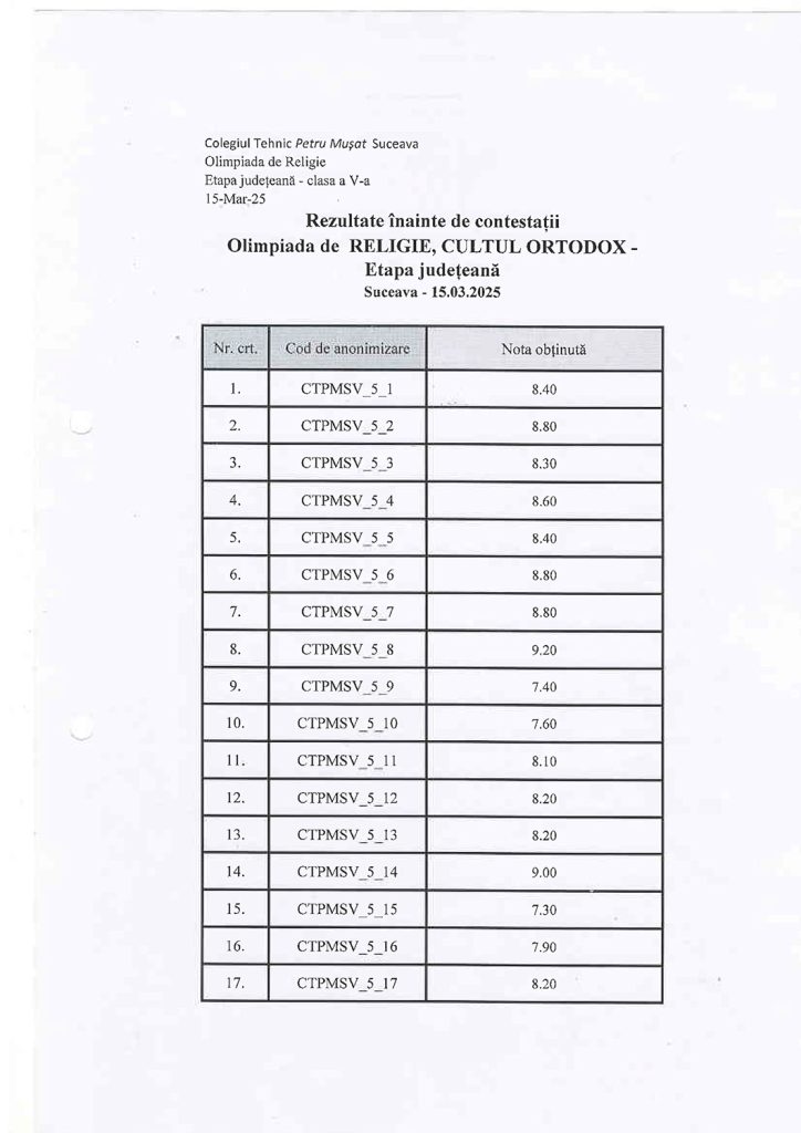 Olimpiada de Religie, Cultul Ortodox - etapa județeană (rezultate înainte de contestații)