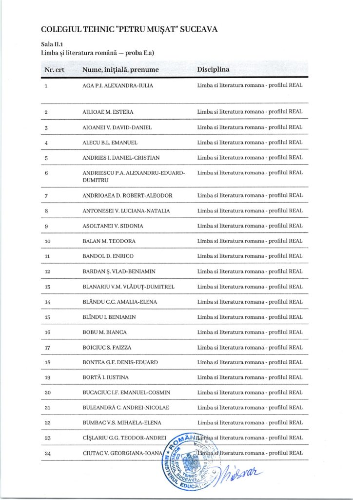 Simulare Bacalaureat (2025) - proba E) a) la Limba și Literatura Română (repartiția candidaților)