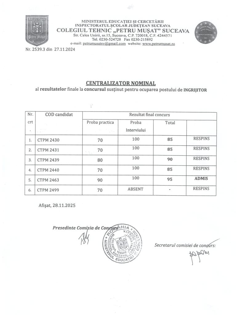 Centralizator nominal al rezultatelor finale la concursul susținut pentru ocuparea postului de îngrijitor