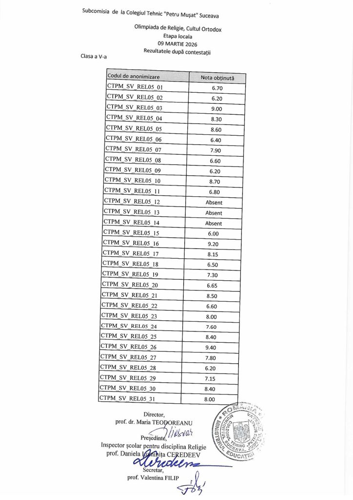 Olimpiada de Religie, Cultul Ortodox - etapa locală (rezultate după contestații)