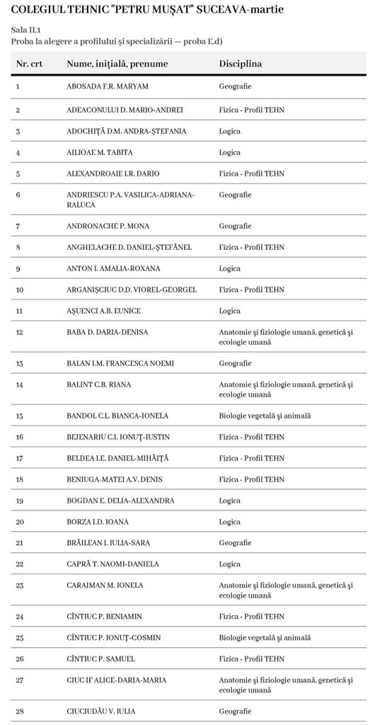 Regulile de acces și repartizarea elevilor care susțin simularea Bacalaureatului la Proba la alegere a profilului - E.d)